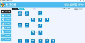 餐飲管理軟件 數(shù)字化時(shí)代餐廳運(yùn)營(yíng)的核心引擎